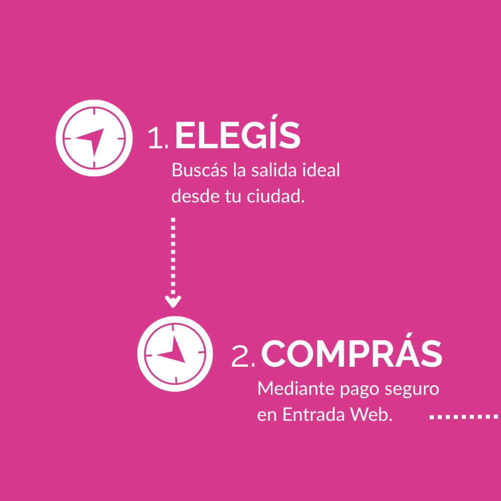 Elegís, Comprás