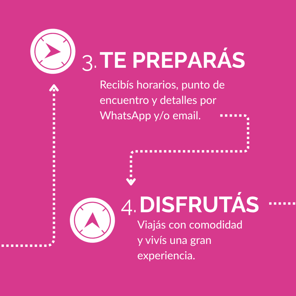 Te preparás, Disfrutás
